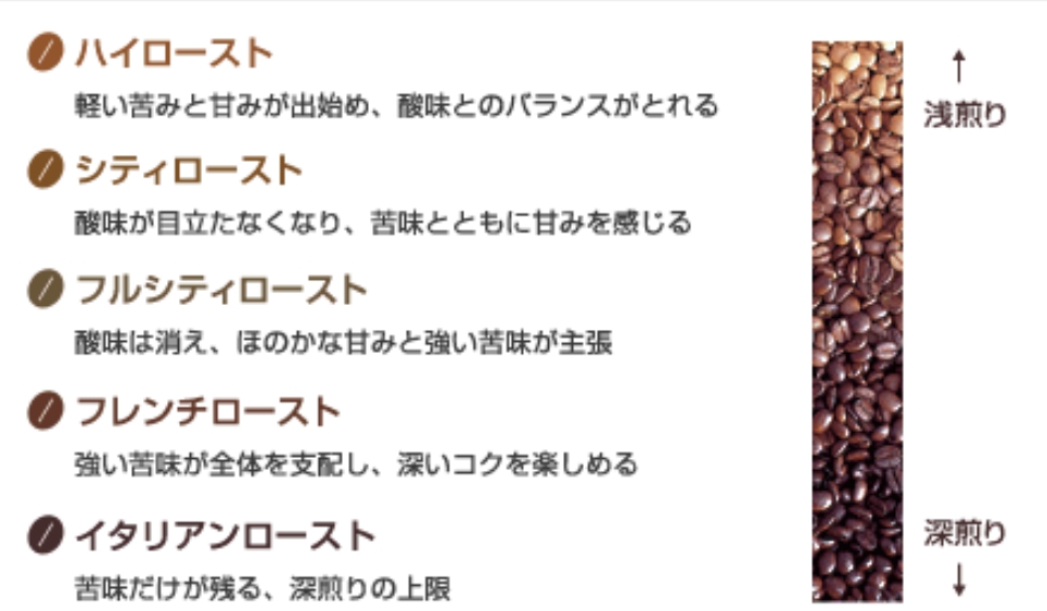 ドリップコーヒーの抽出技術　Ｐａｒｔ3